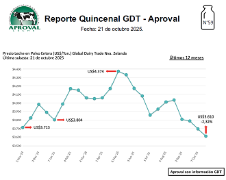 Precio Internacional