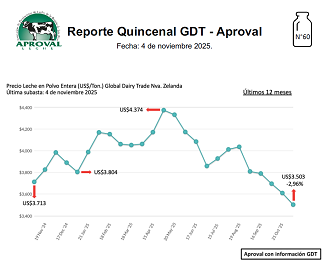 Precio Internacional