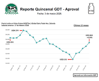 Precio Internacional